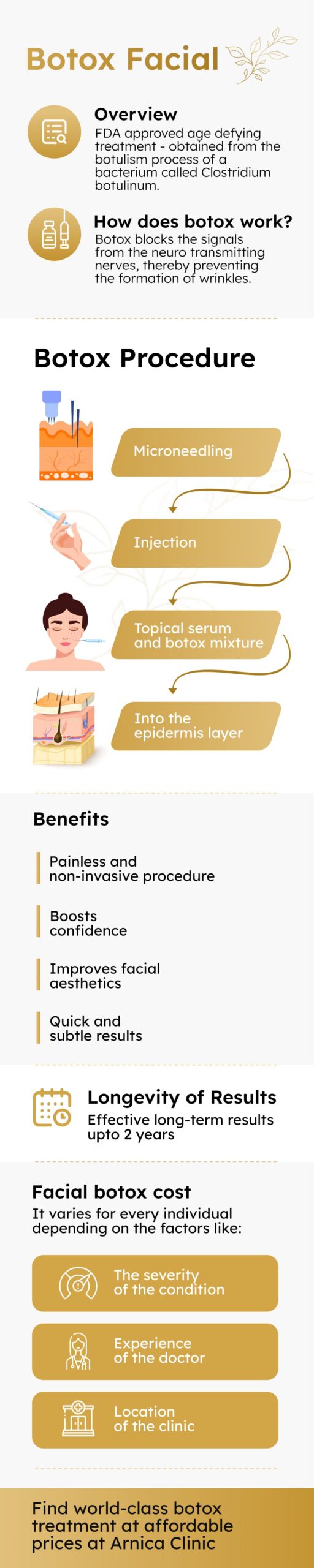 Botox Facial in Pune Infographic (mobile)