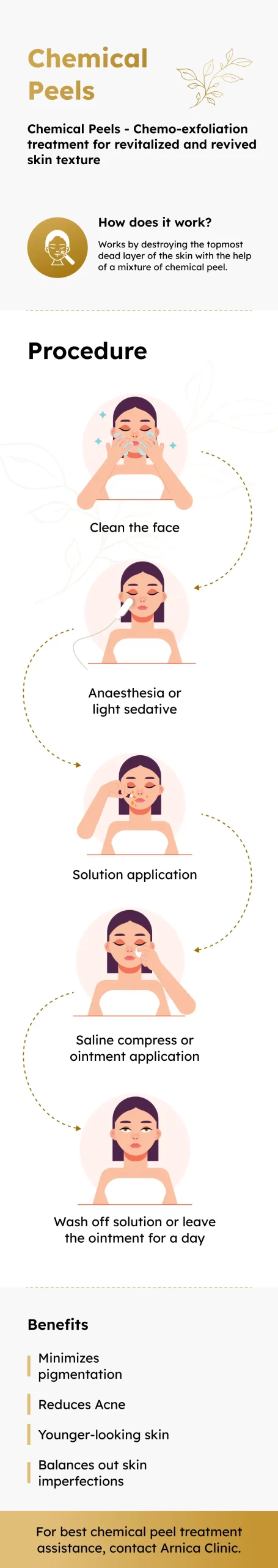 Infographic for Chemical Peel Treatment in Pune