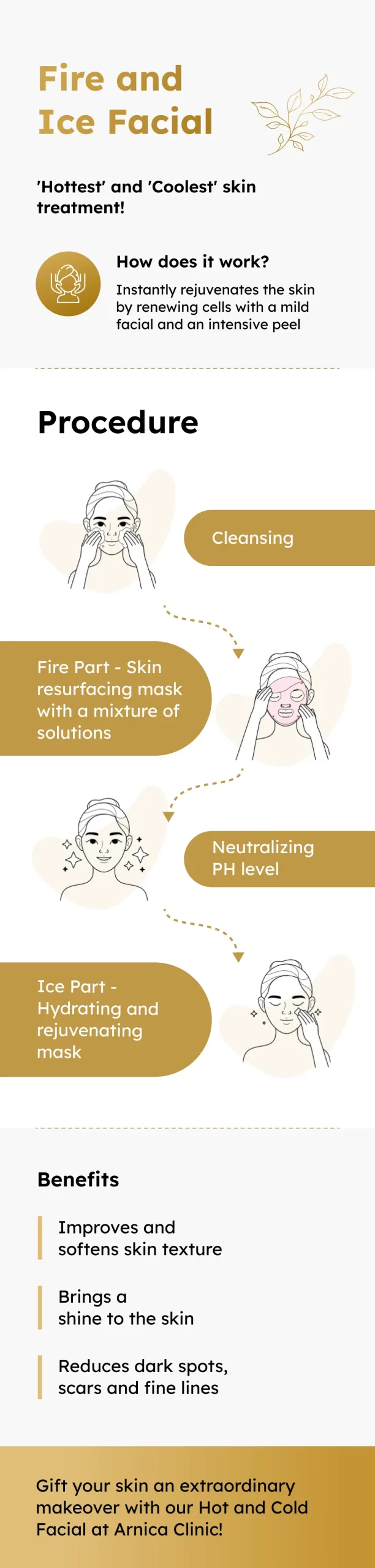 Fire and Ice Facial in Pune Infographic