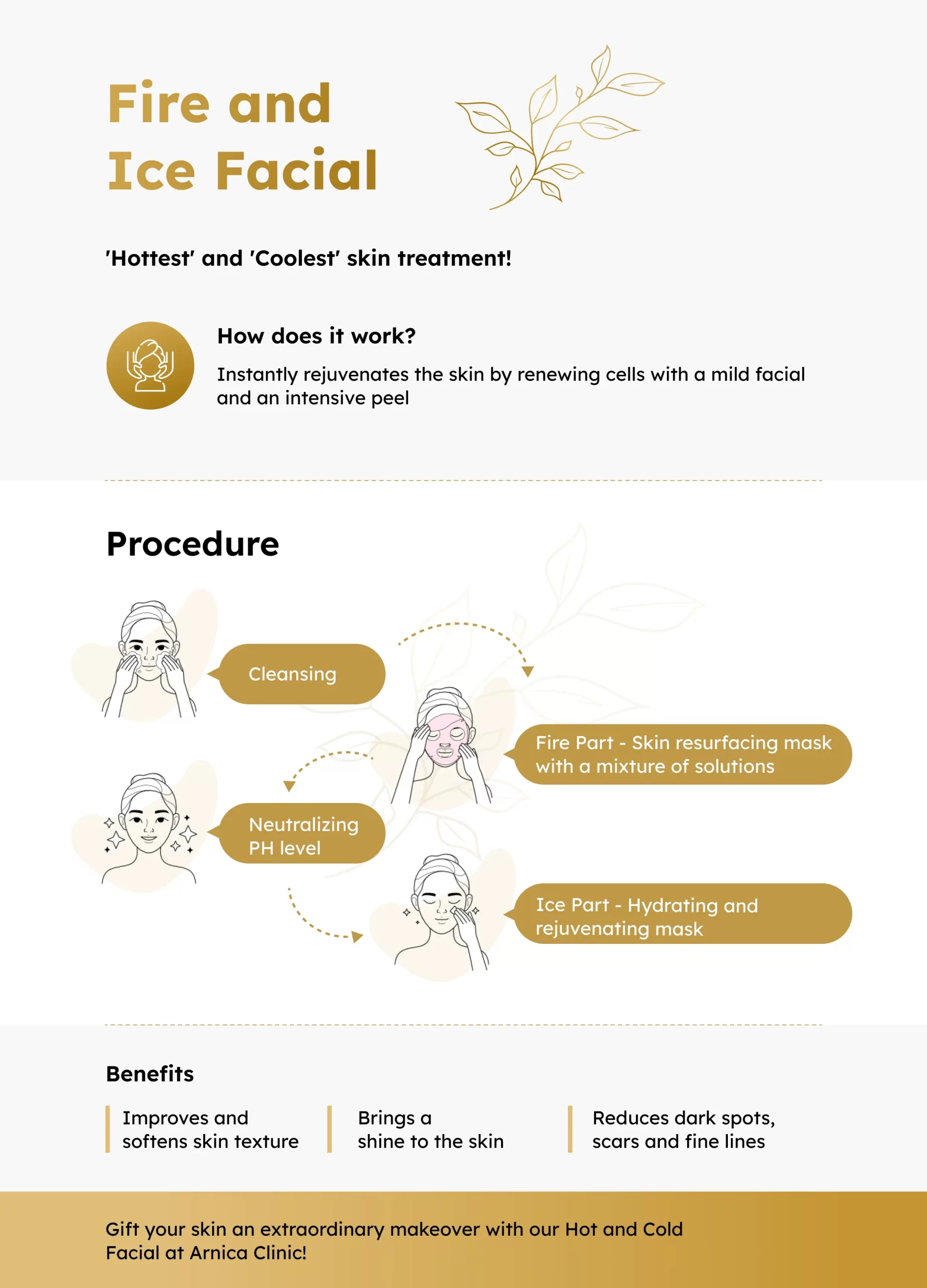 Fire and Ice Facial in Pune Infographic