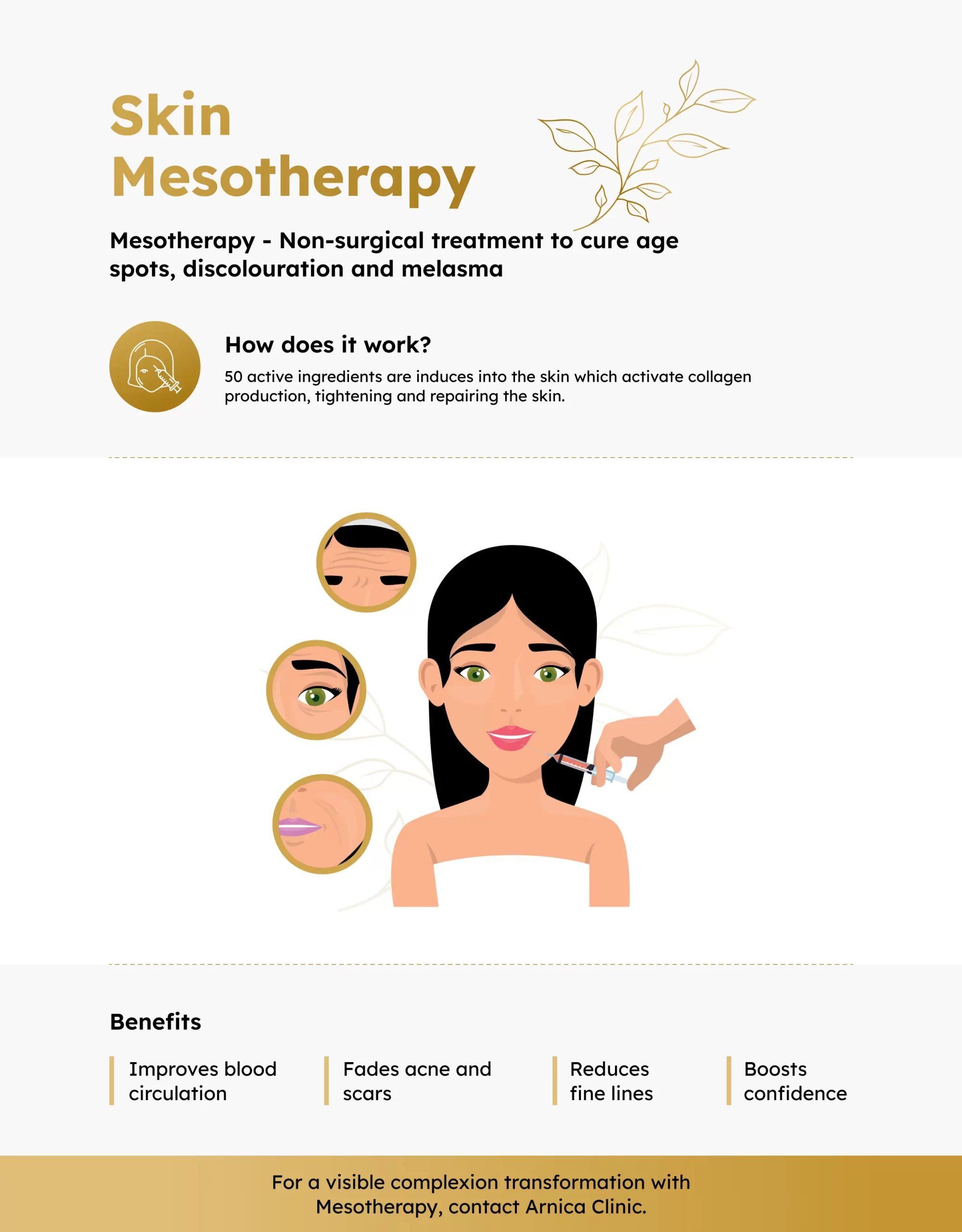 Infographic for Skin Mesotherapy in Pune