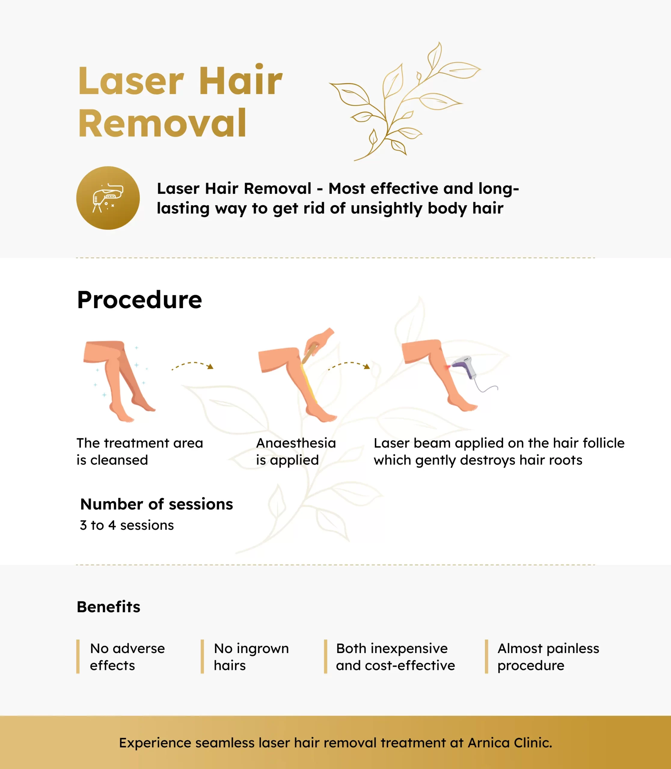 Infographic of Laser Hair Removal Treatment in Pune