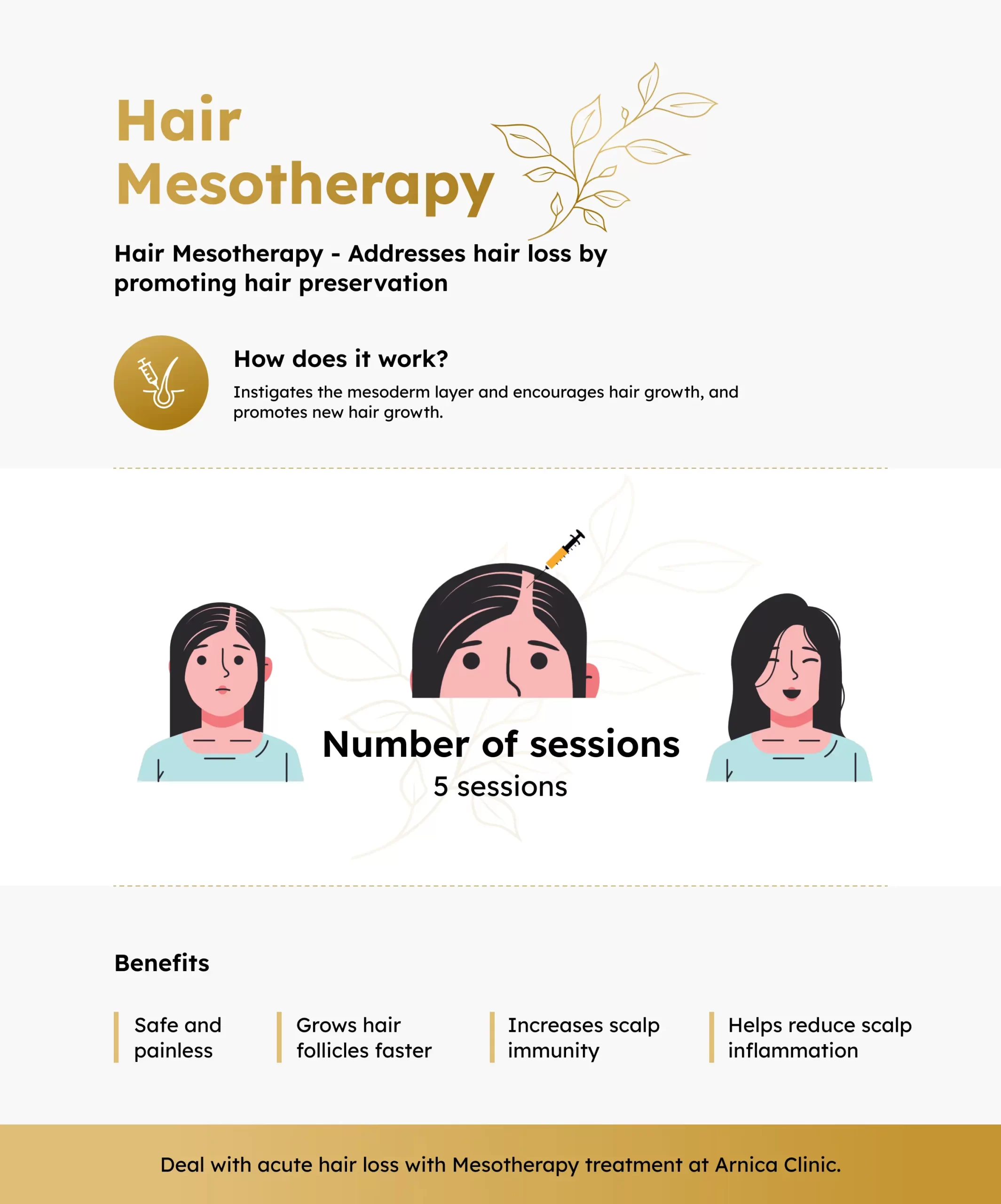 Infographic of Mesotherapy for hair in Pune