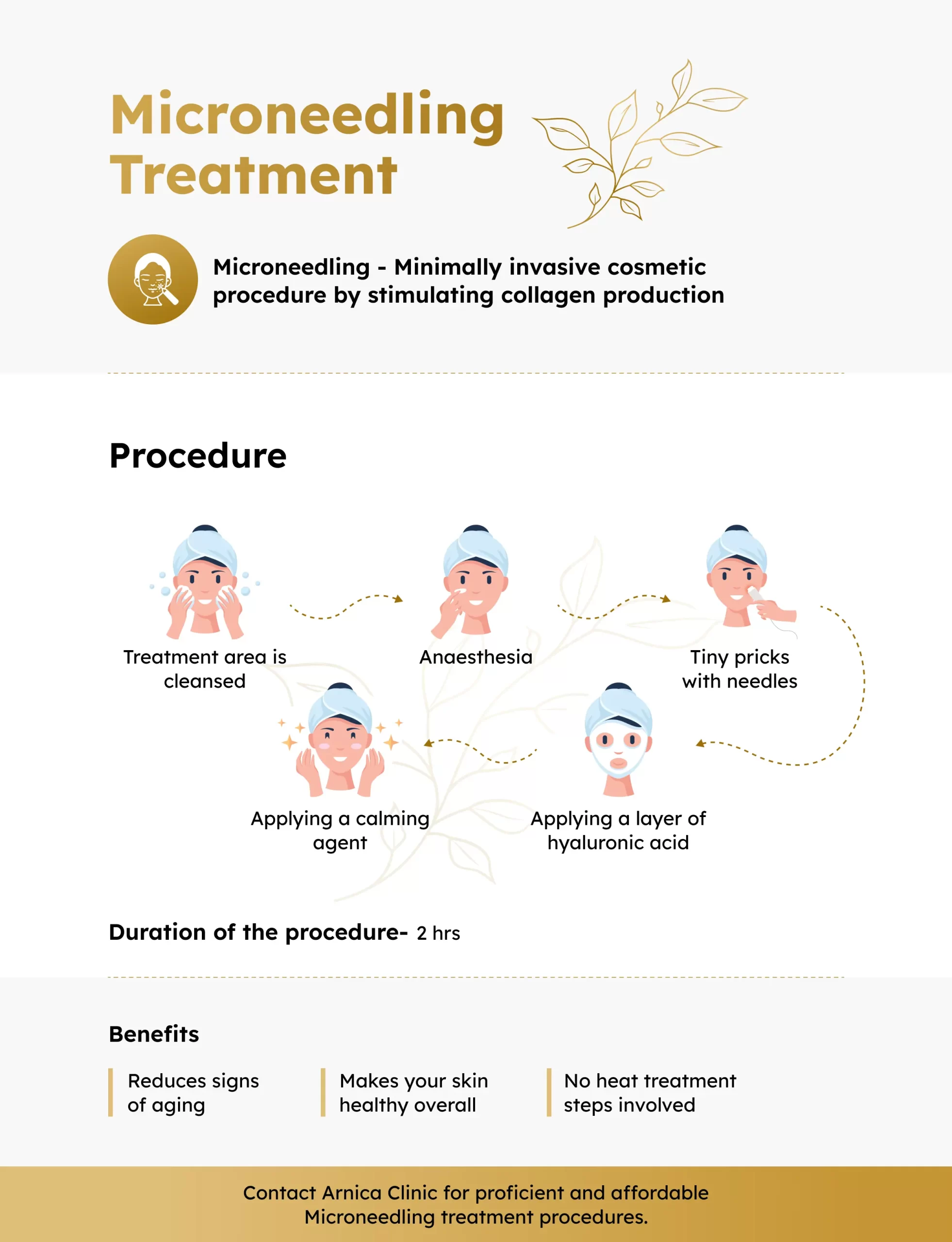 Microneedling Treatment in Pune Infographic