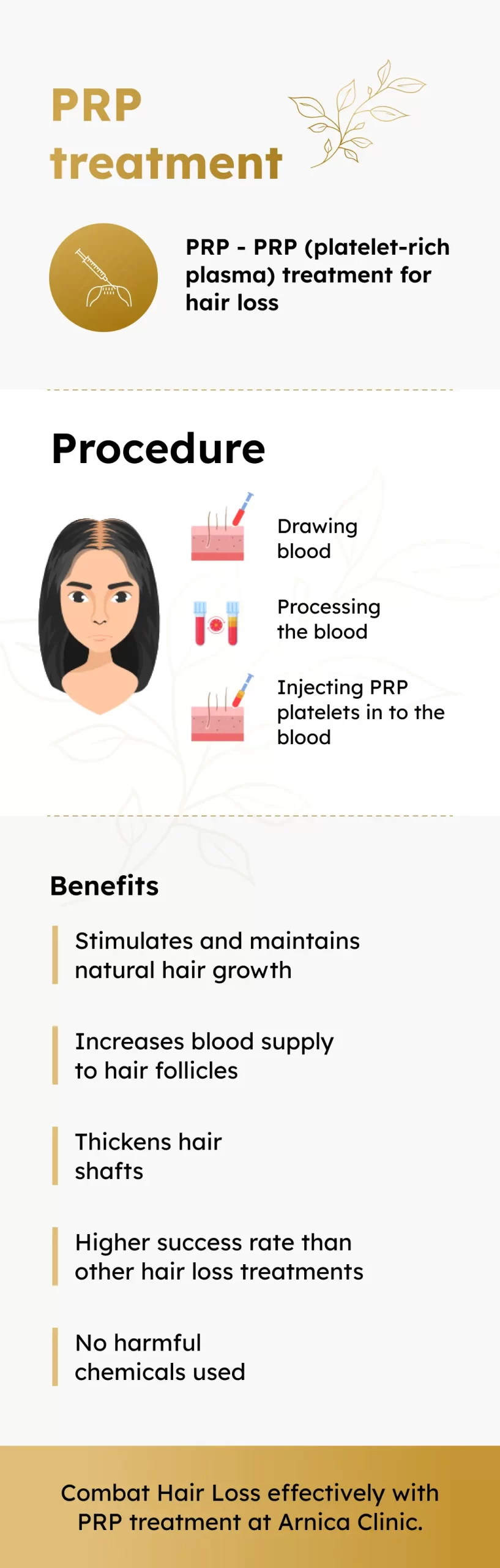 PRP treatment in Pune Infographic